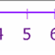 Image for article titled Your ability to imagine a number line may not be hardwired after all